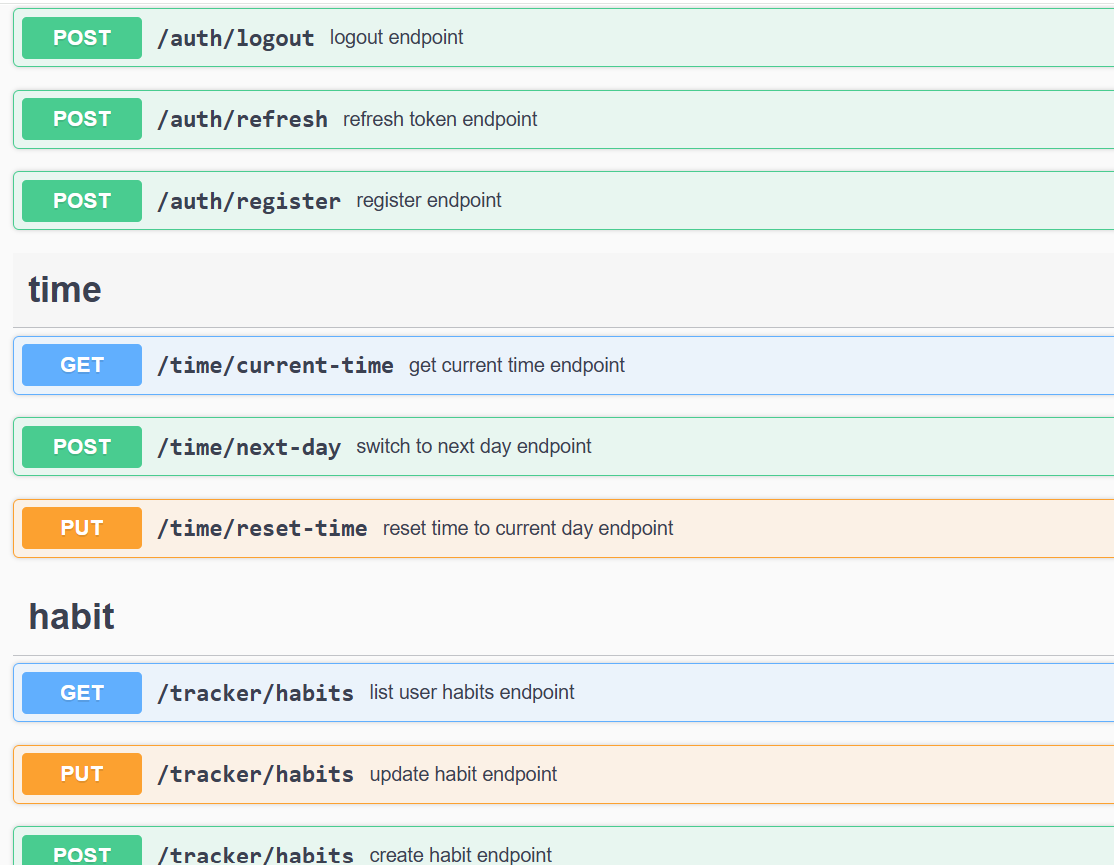 Пример документации Swagger